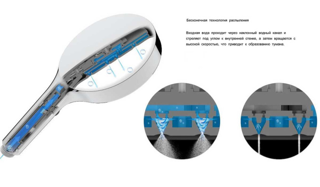 Vincea Inspire VSFW-3I22MT3RMB встраиваемый, термостатический, двухрежимный, черный
